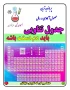 نکات بینظیر جدول تناوبی 100 درصد رایگان | شناخت عناصر در آکادمی شیمی | همکاری با دانش آموزان خلاق | پوستر جدول تناوبی | جدول دوره ای عناصر | جدول مندلیف