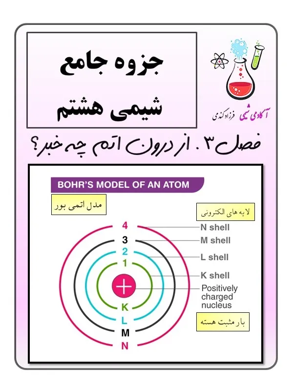جزوه شیمی هشتم تیزهوشان فصل ۳ PDF