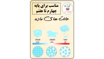 جزوه حالت های ماده اثر آکادمی شیمی