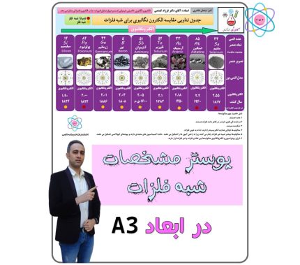 پوستر شبه فلزات