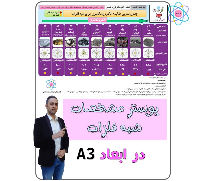 پوستر شبه فلزات