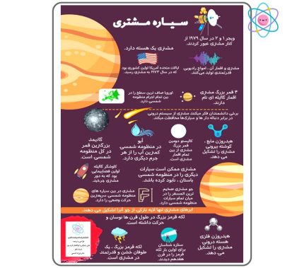 پوستر آموزشی سیاره مشتری