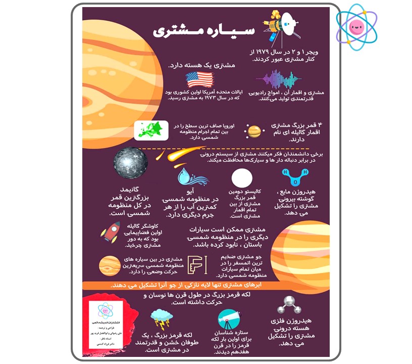 پوستر آموزشی سیاره مشتری