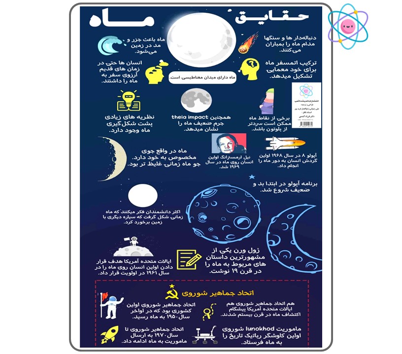 پوستر آموزشی حقایق ماه