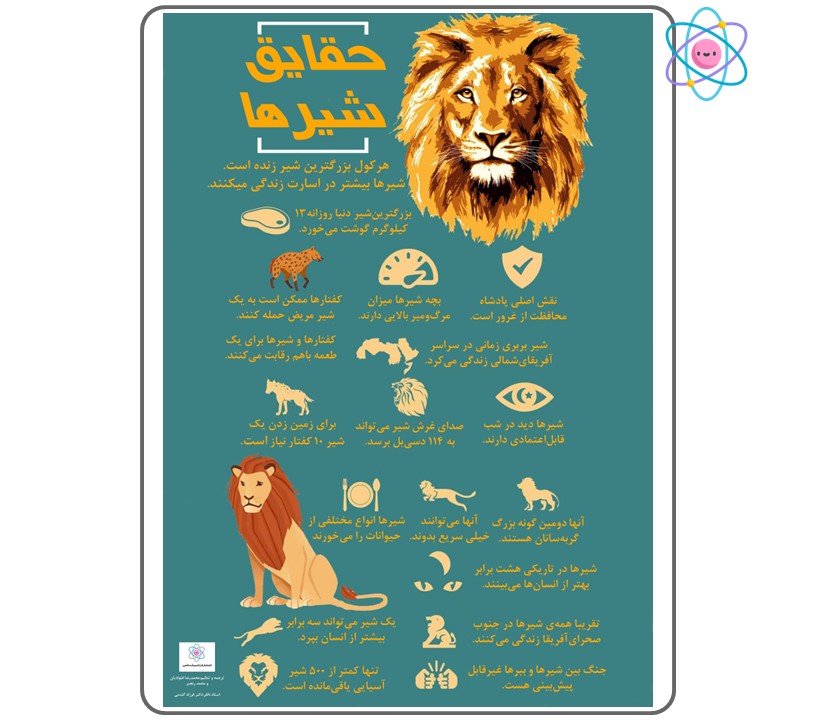 پوستر آموزشی حقایق شیرها