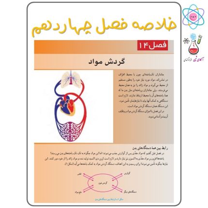 فیلم علوم هفتم فصل 14