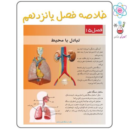 فیلم علوم هفتم فصل 15