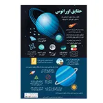 پوسترهای آموزشی | پوستر مغز | پوستر قلب | پوستر شیمی | پوستر جدول ضرب | طراحی خلاقانه | محتوای علمی | چاپ A3 | ابزار آموزشی | پوسترهای علمی آموزشی